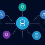 How to plan for a new business technology operating model – cio.com
